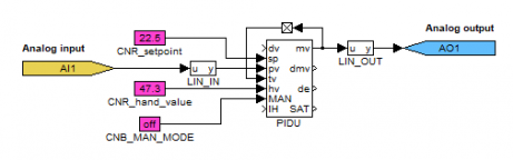 Programming in REXYGEN Studio - PID control loop