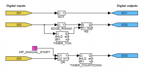 Programming in REXYGEN Studio - simple logic