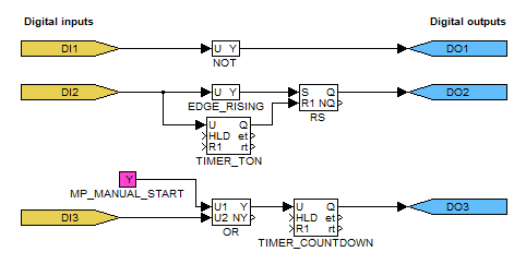 Programming in REXYGEN Studio - simple logic